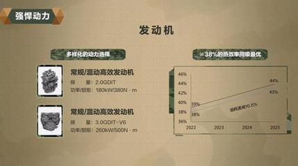 对抗普拉多我是认真的,全新哈弗H9将搭3.0T发动机