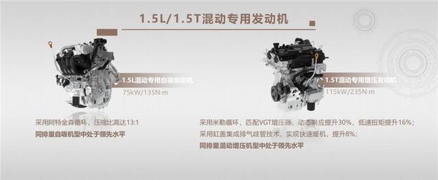 国产没技术?看看长安、比亚迪、长城,比合资更优秀
