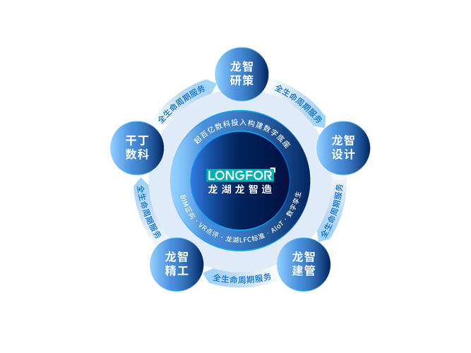 千丁数科发布智慧空间科技产品矩阵,解锁"新质生产力"