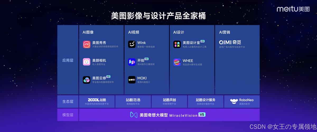 深入浅出了解「美图」产品矩阵和ai商业化进展!