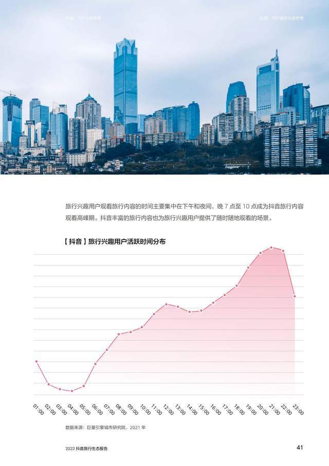 巨量引擎&中国旅游研究院:2022抖音旅行生态报告