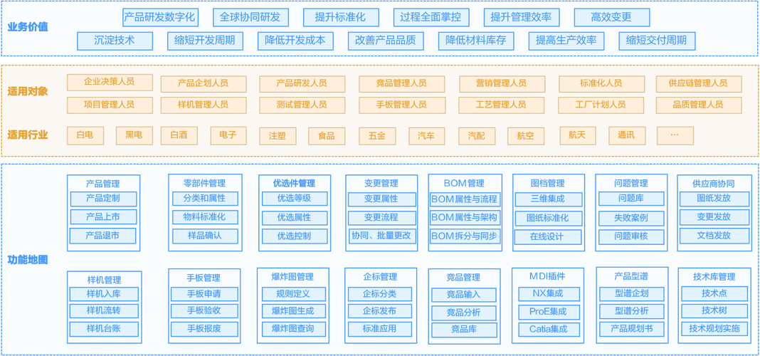 产品蓝图更新时间:2024