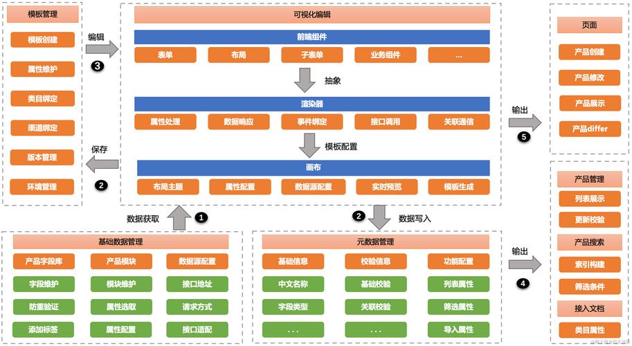 交易履约之产品中心实践京东云技术团队