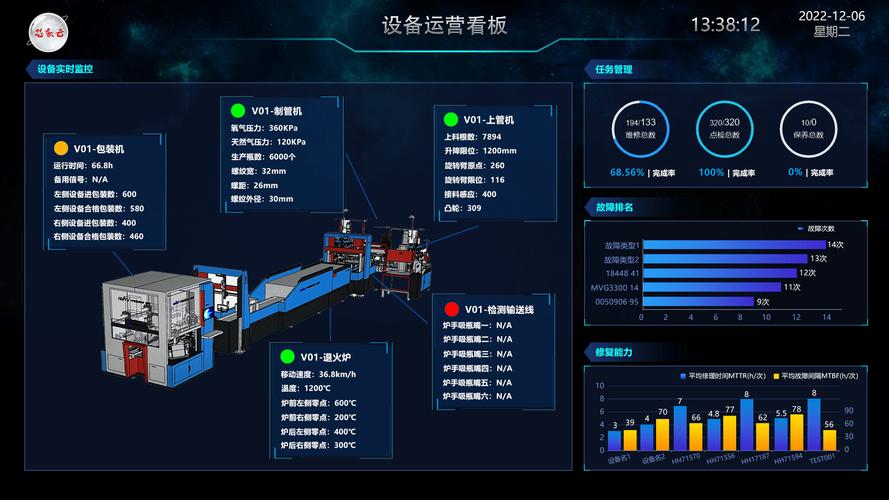 汽配企业使用数字工厂管理系统后有哪些变化